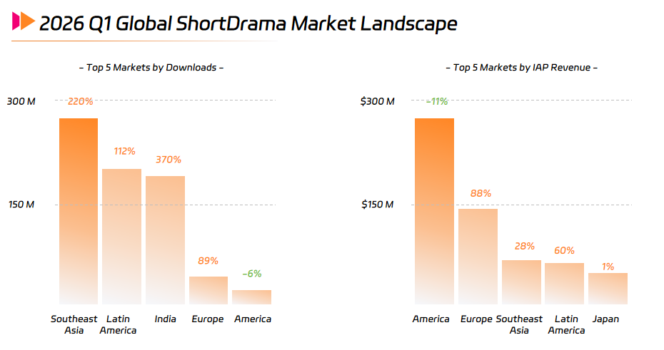 2026 Q1 Global ShortDrama Market Landscape 1.png 2026 Q1 Global ShortDrama Market Landscape 1.png