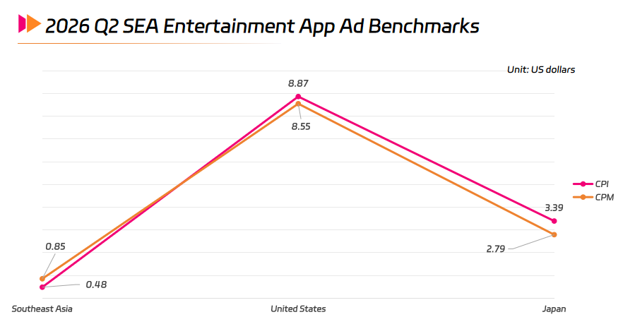 2026 Q2 SEA Entertainment App Ad Benchmarks.png 2026 Q2 SEA Entertainment App Ad Benchmarks.png