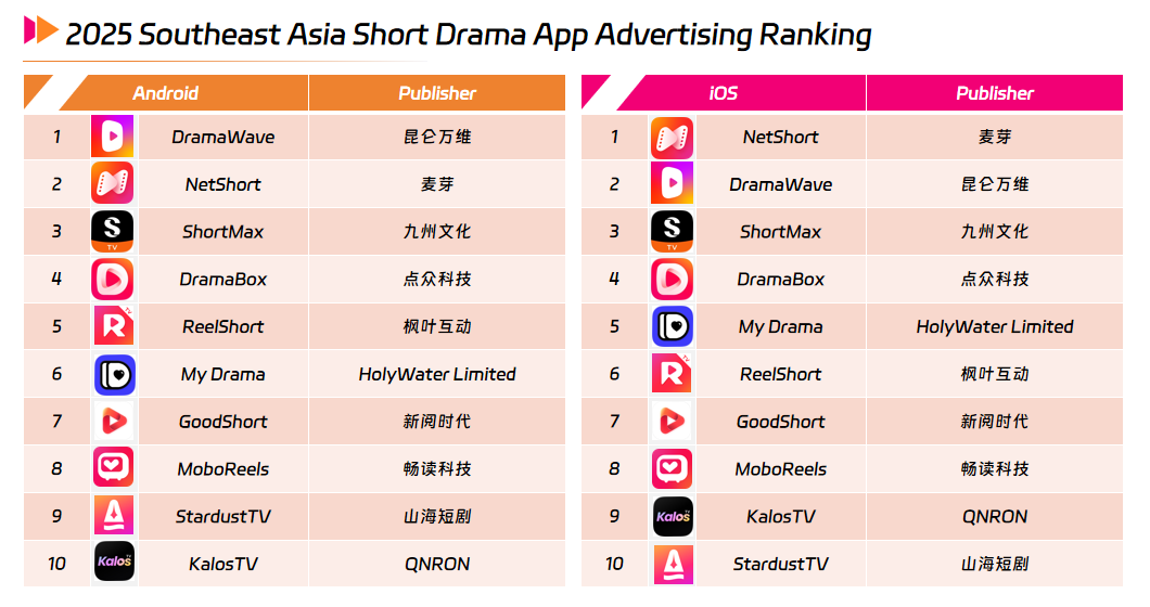 2025 Southeast Asia Short Drama App Advertising Ranking.png 2025 Southeast Asia Short Drama App Advertising Ranking.png