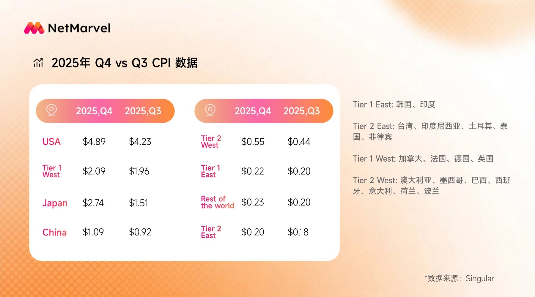 3 2025年Q4 vs Q3CPI数据.jpg 3 2025年Q4 vs Q3CPI数据.jpg