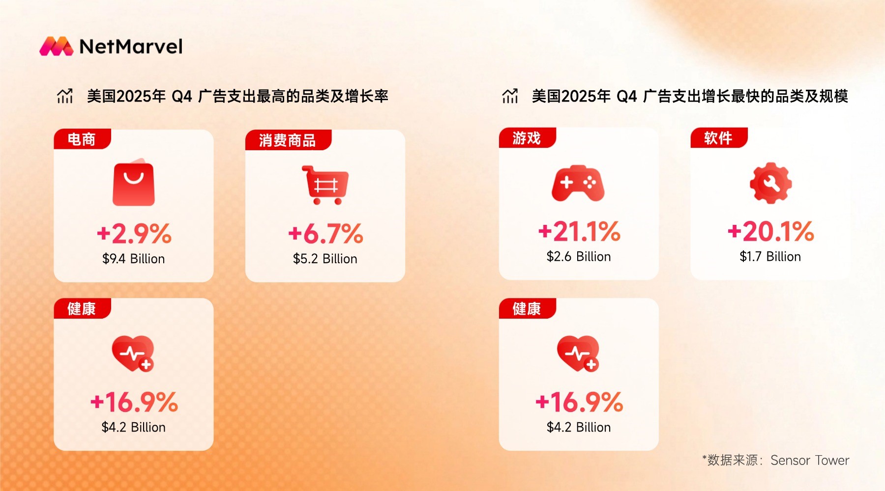 2 美国2025年Q4广告支出.jpg 2 美国2025年Q4广告支出.jpg