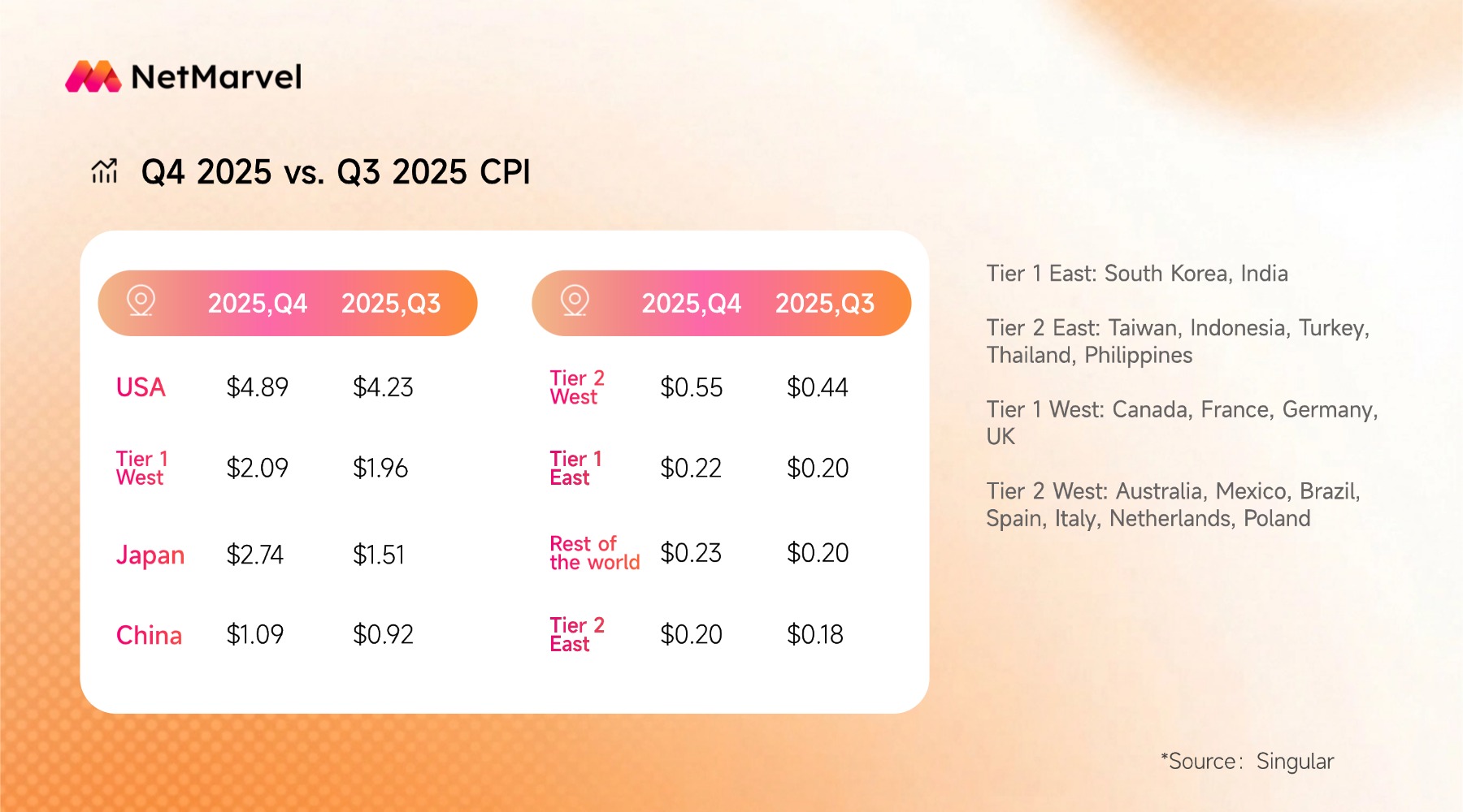 Q4 2025 vs. Q3 2025 CPI.jpg
