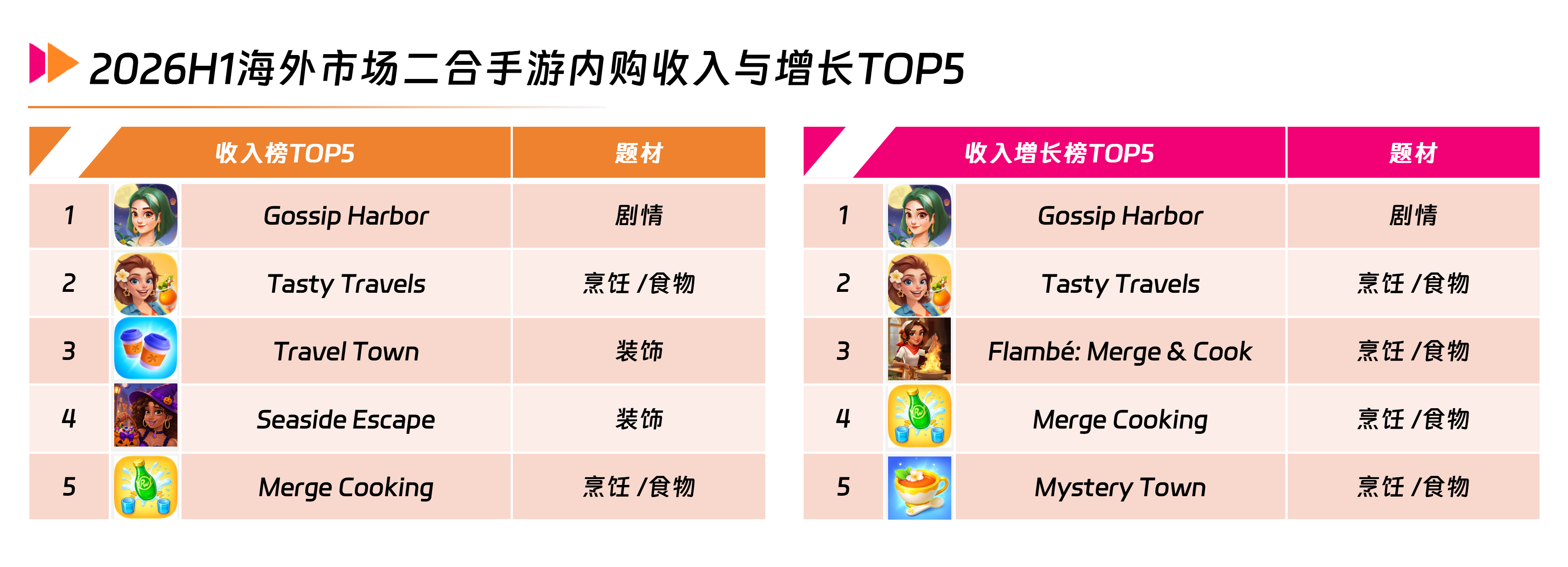 5 2026H1海外市场二合手游内购收入与增长TOP5.png